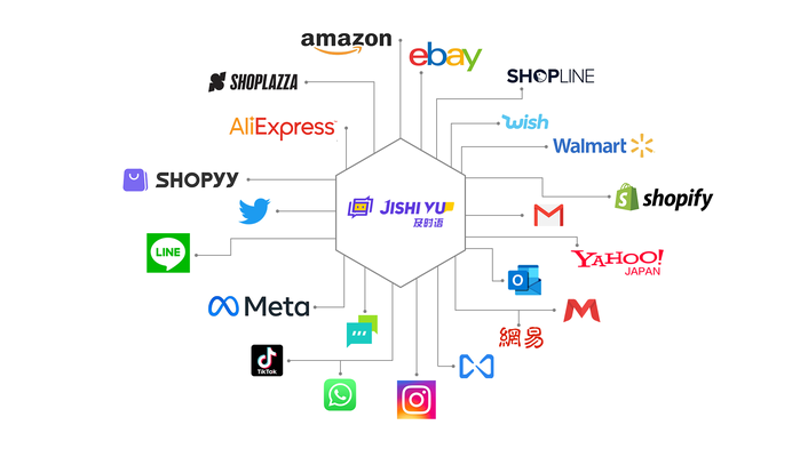 站群系统的优化与应用